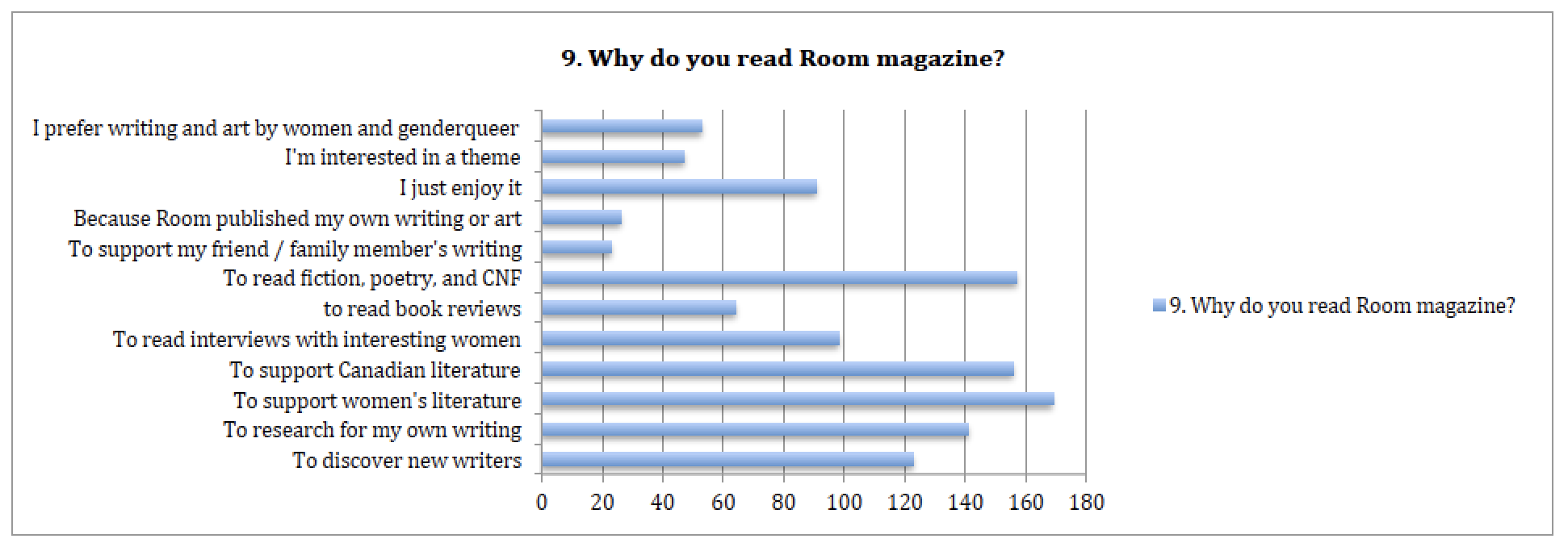WhyDoYouRead WhyDoYouRead